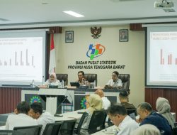 Nilai Ekspor Provinsi NTB 2024 Meningkat 2.332 Persen