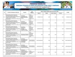 Ringkasan APBD Yang Diklasifikasikan Menurut Jenis Pendapatan, Belanja dan Pembiayaan TA 2025 NTB (40)