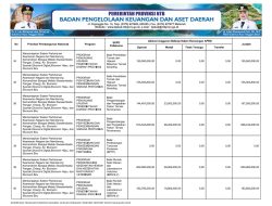 Ringkasan APBD Yang Diklasifikasikan Menurut Jenis Pendapatan, Belanja dan Pembiayaan TA 2025 NTB (38)