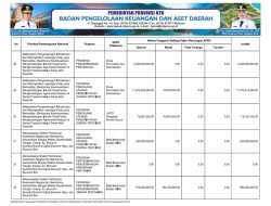 Ringkasan APBD Yang Diklasifikasikan Menurut Jenis Pendapatan, Belanja dan Pembiayaan TA 2025 NTB (37)