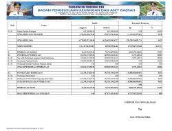 Ringkasan Laporan Realisasi Anggaran TA 2024 Pemprov NTB (2)