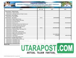 Ringkasan Laporan Realisasi Anggaran TA 2024 Pemprov NTB (7)