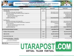 Ringkasan Laporan Realisasi Anggaran TA 2024 Pemprov NTB (12)