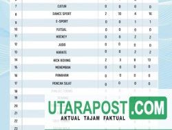 Kantongi 59 Medali Sementara, Koni dan Pemkab Banyuasin Terus Bakar Semangat Pahlawan Olahraga