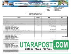 Ringkasan Laporan Realisasi Anggaran TA 2024 Pemprov NTB (6)