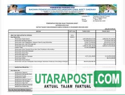 Ringkasan Laporan Realisasi Anggaran TA 2024 Pemprov NTB (10)