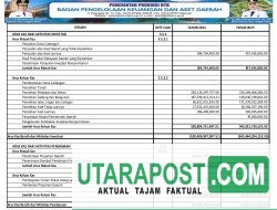Ringkasan Laporan Realisasi Anggaran TA 2024 Pemprov NTB (11)