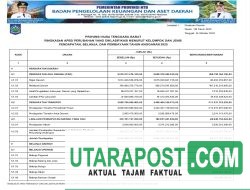 Ringkasan Laporan Realisasi Anggaran TA 2024 Pemprov NTB (13)