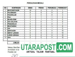Atlet Panjat Tebing Muba Pertahankan Tradisi Juara Umum di Ajang PORPROV XV Sumsel