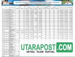 Ringkasan Laporan Realisasi Anggaran TA 2024 Pemprov NTB (20)