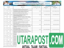 Ringkasan Laporan Realisasi Anggaran TA 2024 Pemprov NTB (37)