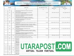 Ringkasan Laporan Realisasi Anggaran TA 2024 Pemprov NTB (29)