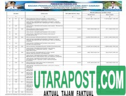 Ringkasan Laporan Realisasi Anggaran TA 2024 Pemprov NTB (36)