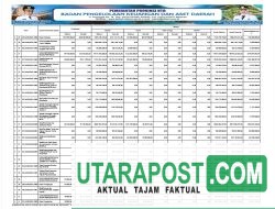 Ringkasan Laporan Realisasi Anggaran TA 2024 Pemprov NTB (21)