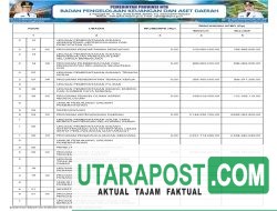 Ringkasan Laporan Realisasi Anggaran TA 2024 Pemprov NTB (26)
