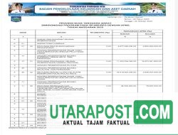 Ringkasan Laporan Realisasi Anggaran TA 2024 Pemprov NTB (24)