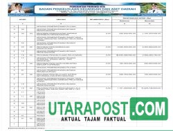 Ringkasan Laporan Realisasi Anggaran TA 2024 Pemprov NTB (34)