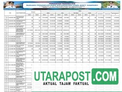 Ringkasan Laporan Realisasi Anggaran TA 2024 Pemprov NTB (18)