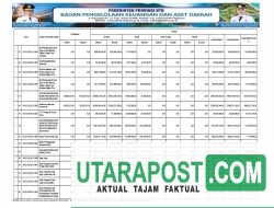 Ringkasan Laporan Realisasi Anggaran TA 2024 Pemprov NTB (17)