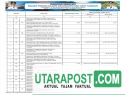 Ringkasan Laporan Realisasi Anggaran TA 2024 Pemprov NTB (27)
