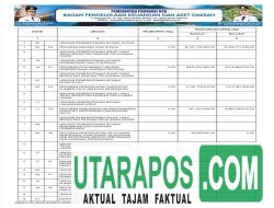 Ringkasan Laporan Realisasi Anggaran TA 2024 Pemprov NTB (35)