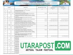 Ringkasan Laporan Realisasi Anggaran TA 2024 Pemprov NTB (33)