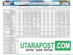 Ringkasan Laporan Realisasi Anggaran TA 2024 Pemprov NTB (22)