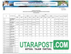 Ringkasan Laporan Realisasi Anggaran TA 2024 Pemprov NTB (15)
