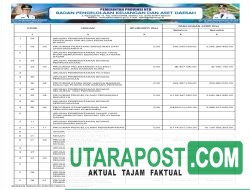 Ringkasan Laporan Realisasi Anggaran TA 2024 Pemprov NTB (28)