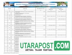 Realisasi Anggaran TA 2024 Pemprov NTB (30)