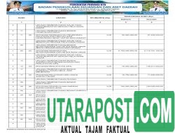 Ringkasan Laporan Realisasi Anggaran TA 2024 Pemprov NTB (38)