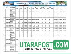 Ringkasan Laporan Realisasi Anggaran TA 2024 Pemprov NTB (19)