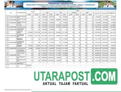 Ringkasan Laporan Realisasi Anggaran TA 2024 Pemprov NTB (23)