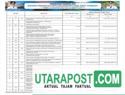 Ringkasan Laporan Realisasi Anggaran TA 2024 Pemprov NTB (32)