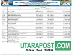 Ringkasan Laporan Realisasi Anggaran TA 2024 Pemprov NTB (14)