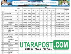Ringkasan Laporan Realisasi Anggaran TA 2024 Pemprov NTB (16)