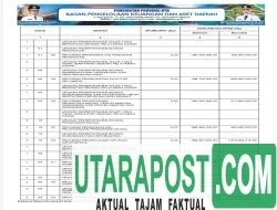 Ringkasan Laporan Realisasi Anggaran TA 2024 Pemprov NTB (40)