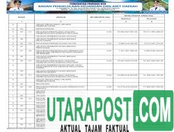 Ringkasan Laporan Realisasi Anggaran TA 2024 Pemprov NTB (41)