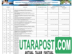 Ringkasan Laporan Realisasi Anggaran TA 2024 Pemprov NTB (42)