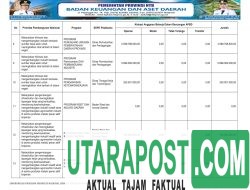 APBD Pemprov NTB Tahun 2026 (10)