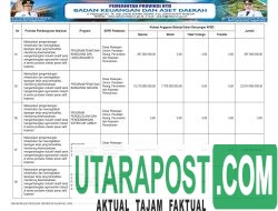 APBD Pemprov NTB Tahun 2026 (15)