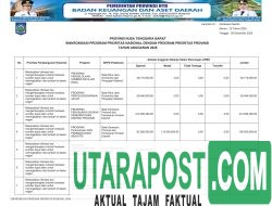 APBD Pemprov NTB Tahun 2026 (9)