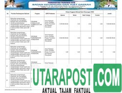 APBD Pemprov NTB Tahun 2026 (16)