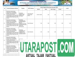 APBD Pemprov NTB Tahun 2026 (13)