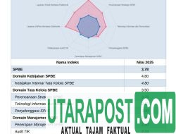 Raih 3,78 dengan Predikat Sangat Baik, Nilai SPBE Kabupaten Muba Mengalami Peningkatan Tahun 2025