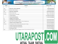 APBD Pemprov NTB Tahun 2026 (8)