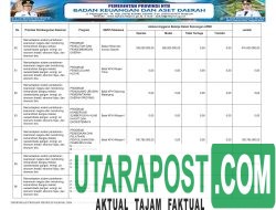 APBD Pemprov NTB Tahun 2026 (20)