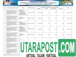 APBD Pemprov NTB Tahun 2026 (21)