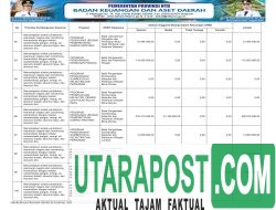 APBD Pemprov NTB Tahun 2026 (24)