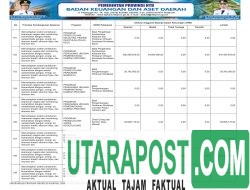 APBD Pemprov NTB Tahun 2026 (25)